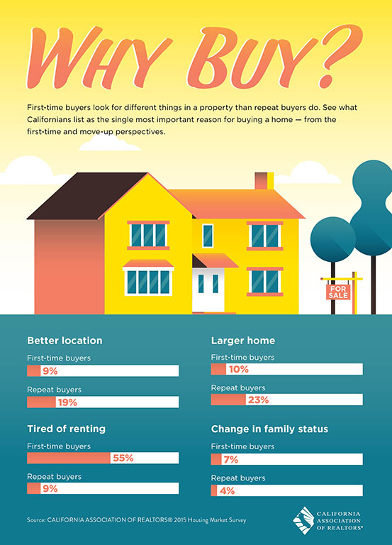 All East Bay Properties - Why Buy?