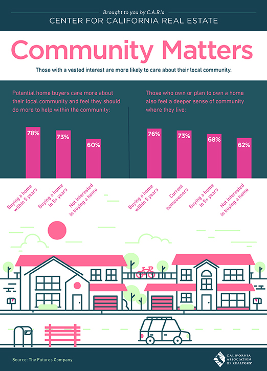All East Bay Properties - Community Matters