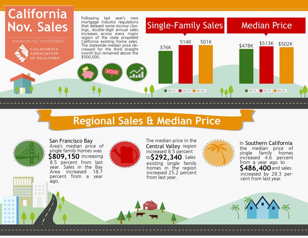 All East Bay Properties - 2016 November California Sales