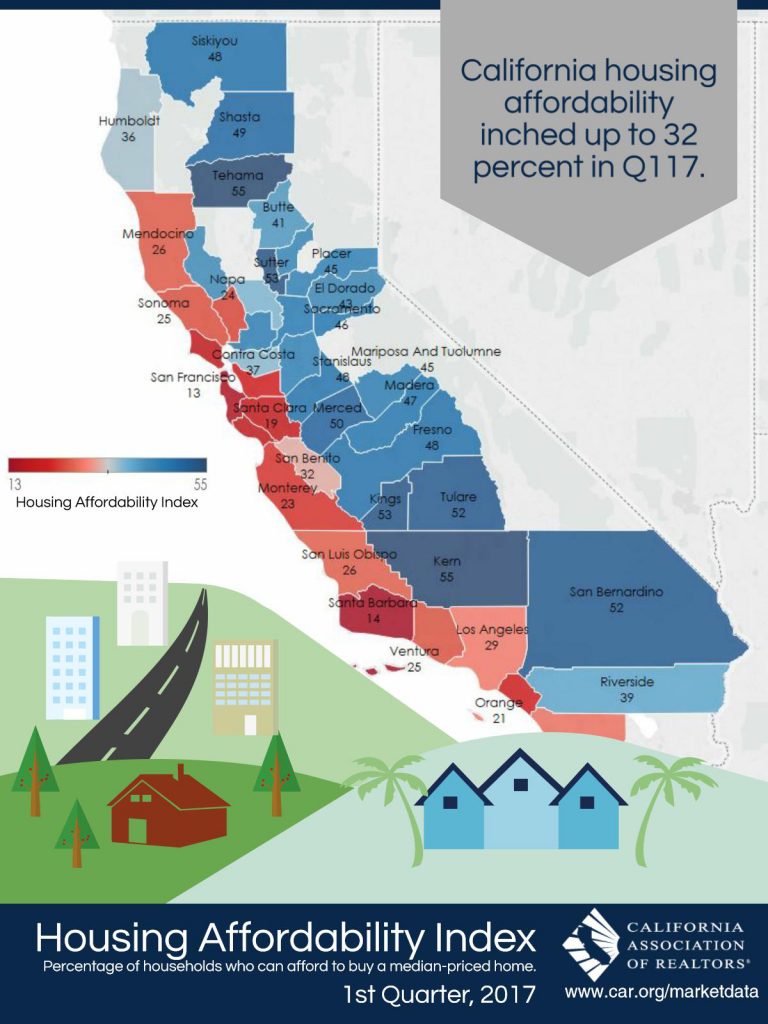 All East Bay Properties - CA Affordability Index 2017 Q1