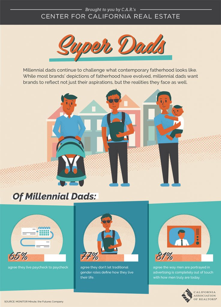 All East Bay Properties - Super Dads