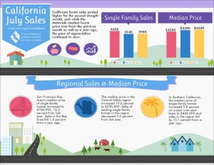 All East Bay Properties - CA Market Data