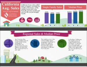 All East Bay Properties - CA Market Data