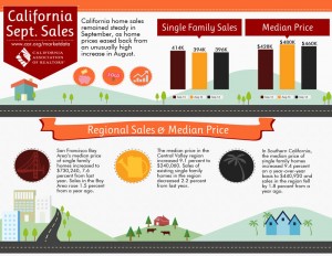 All East Bay Properties - CA Market Data