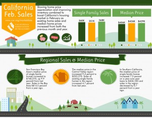 All East Bay Properties - CA Market Data