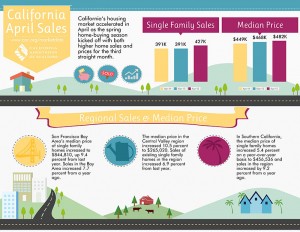 All East Bay Properties