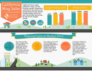 All East Bay Properties