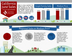 All East Bay Properties