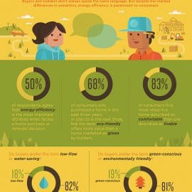 All East Bay Properties - What's In A Name