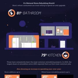 All East Bay Properties - What the remodel reveals