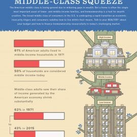 All East Bay Properties - The Middle Class Squeeze