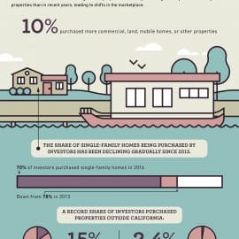 All East Bay Properties - The Investor Shift