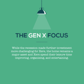 All East Bay Propertes - The Gen X Focus