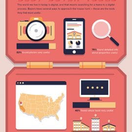 All East Bay Properties - Best Buyer Tools