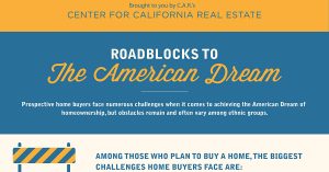 All East Bay Properties - Roadblocks to the American Dream [thumb]