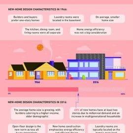 All East Bay Properties - Evolution Of Home