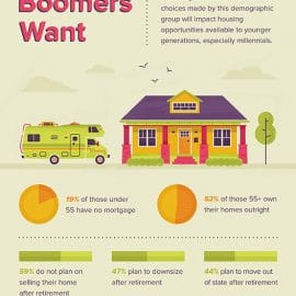 All East Bay Properties - What Boomers Want