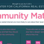 All East Bay Properties - Community Matters