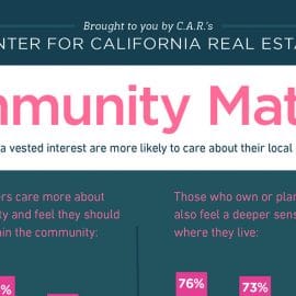 All East Bay Properties - Community Matters