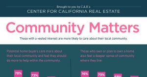 All East Bay Properties - Community Matters