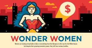 All East Bay Properties - Wonder Women