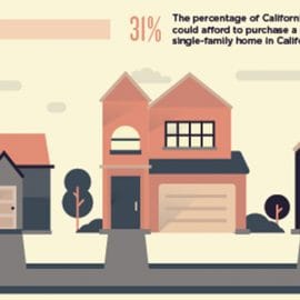 All East Bay Properties - Affordability Facts