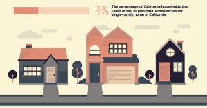 All East Bay Properties - Affordability Facts