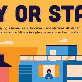 All East Bay Properties - Buy or Stay