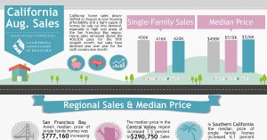 All East Bay Properties - CA Sales Aug 2016