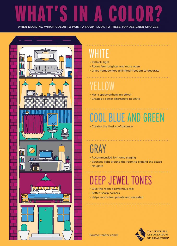 All East Bay Properties - Whats In A Color