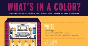 All East Bay Properties - Whats In A Color