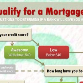 All East Bay Properties - Do I qualify for a mortgage