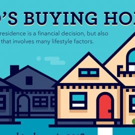 All East Bay Properties - Who's Buying Homes