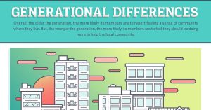 All East Bay Properties - Generational Differences