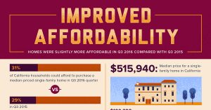 All East Bay Properties - Improved Affordability