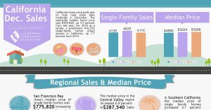 All East Bay Properties - 2016 December California Sales