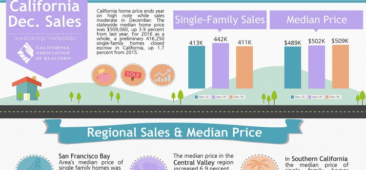 All East Bay Properties - 2016 December California Sales