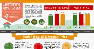 All East Bay Properties - 2016 November California Sales