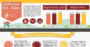 All East Bay Properties - 2016 October California Sales