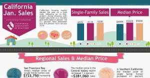 All East Bay Properties - 2017 January California Sales