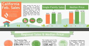 All East Bay Properties - CA Sales Feb 2017