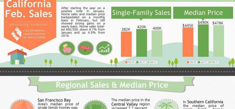 All East Bay Properties - CA Sales Feb 2017