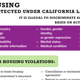 All East Bay Properties - Fair Housing Is The Law
