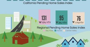 All East Bay Properties - CA Pending Sales Feb 2017