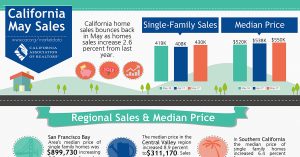 All East Bay Properties - May 2017 CA Sales