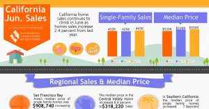 All East Bay Properties - California Sales, June 2017