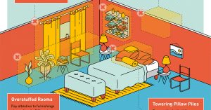 All East Bay Properties - Bedroom Designs