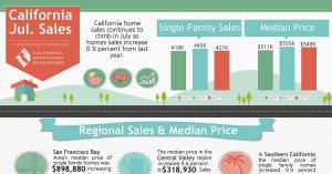 July 2017 CA Sales - All East Bay Properties