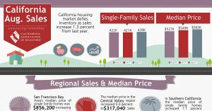 All East Bay Properties - Sales August 2017