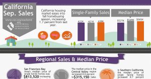 All East Bay Properties - CA Sales September 2017